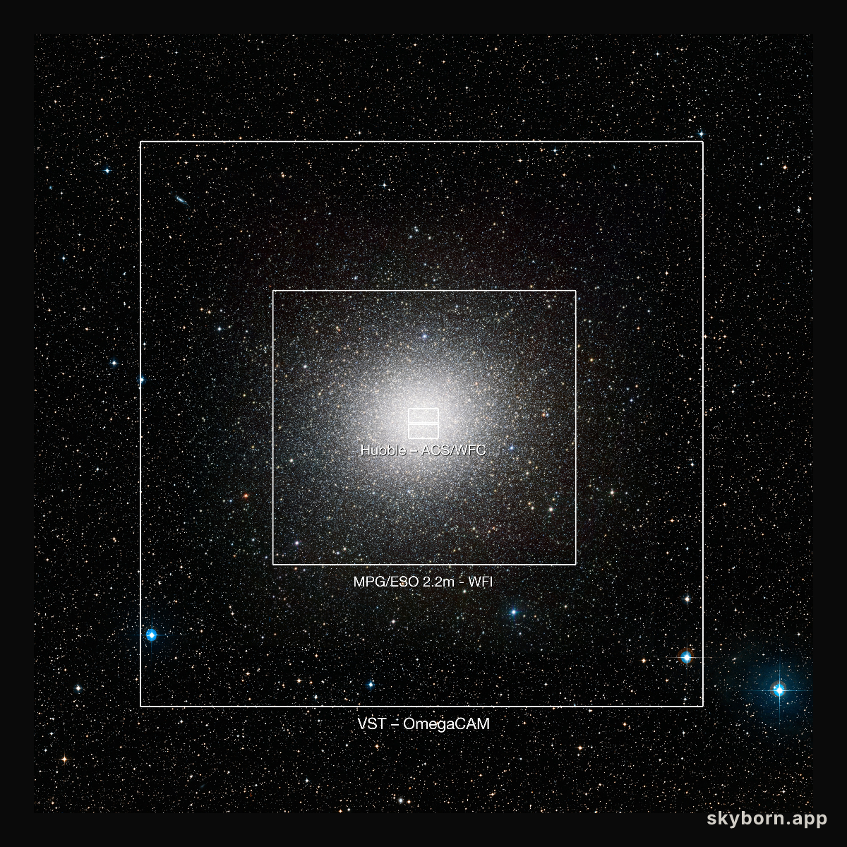 Comparison of the field of view of VST/OmegaCAM and other telescopes