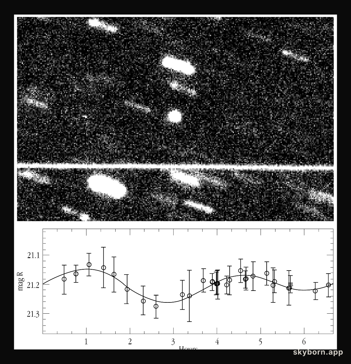 First rotation period of a Kuiper Belt Object measured