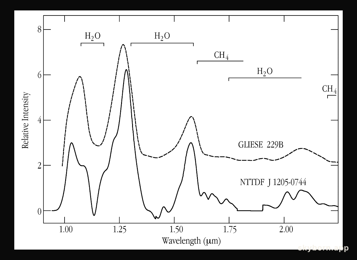 Spectrum of methane brown dwarf