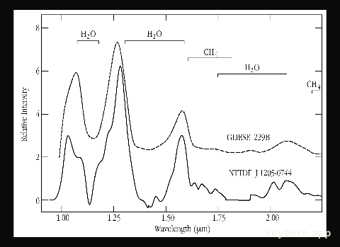 Spectrum of methane brown dwarf
