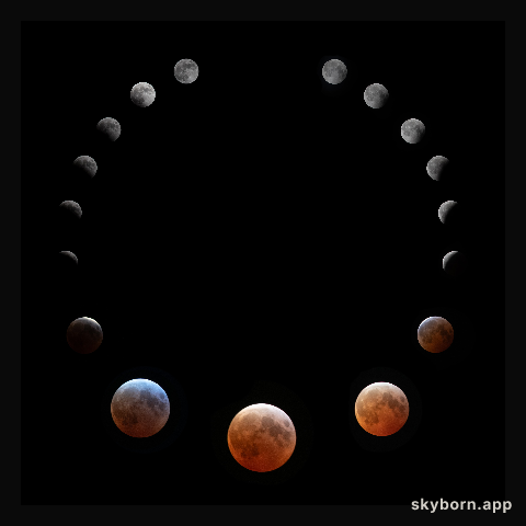 Total Lunar Eclipse and Bloodmoon 2025