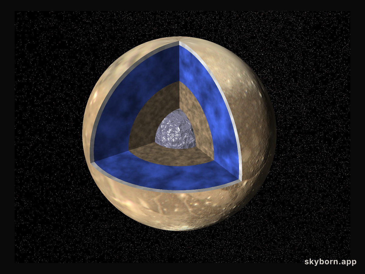 Ganymede G1 & G2 Encounters - Interior of Ganymede