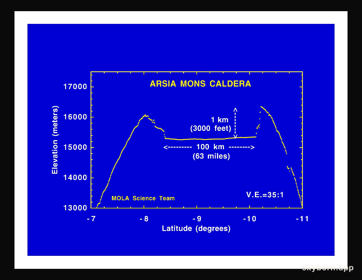 Arsia Mons Caldera