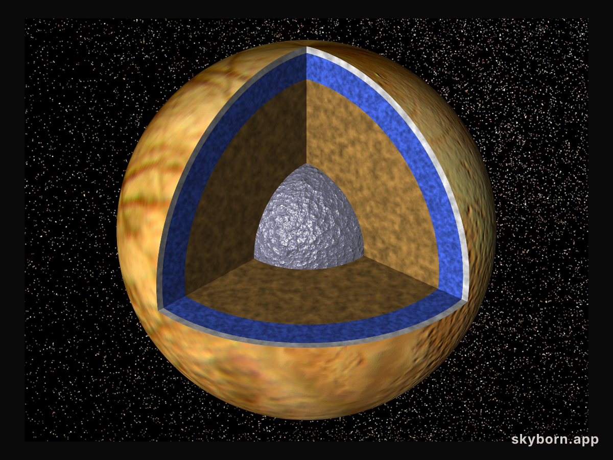 Interior of Europa