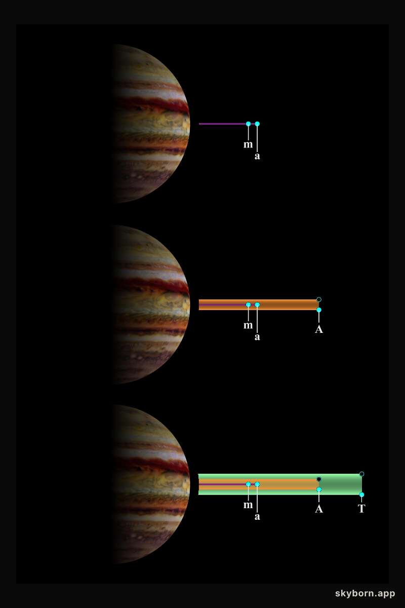 Jupiter Main and Gossamer Ring Structures