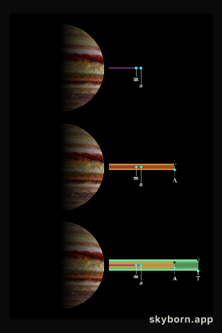 Jupiter Main and Gossamer Ring Structures