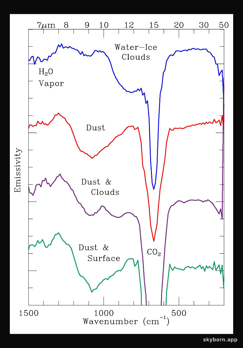 Observed Spectral Classes TES