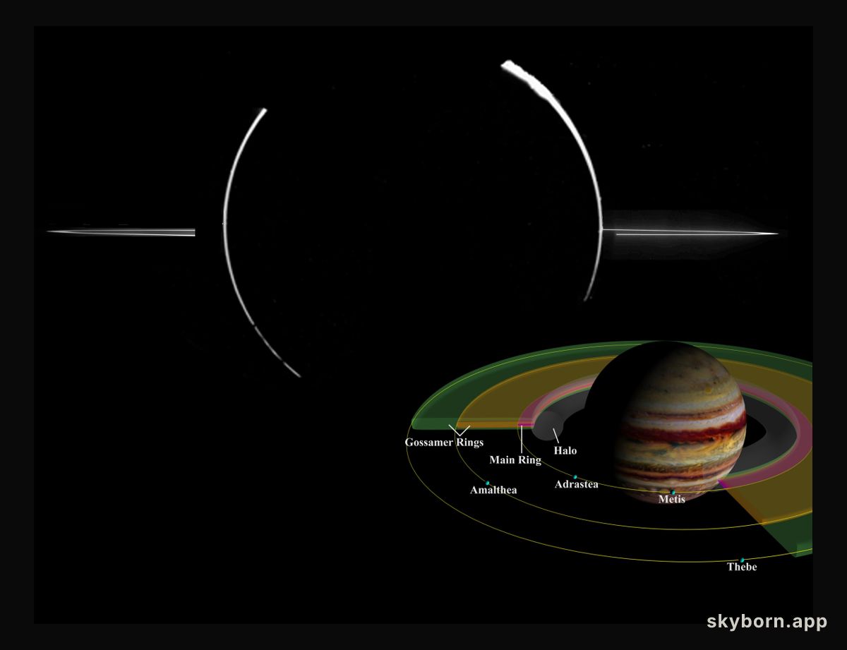 Jovian Ring System Mosaic