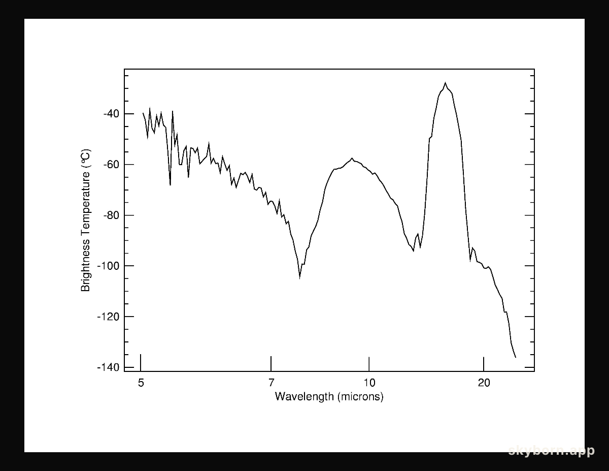 What Makes Up a Martian Sky?