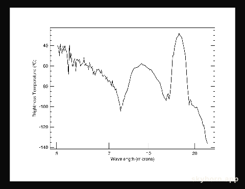 What Makes Up a Martian Sky?