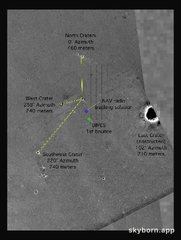 X Marks the Spot