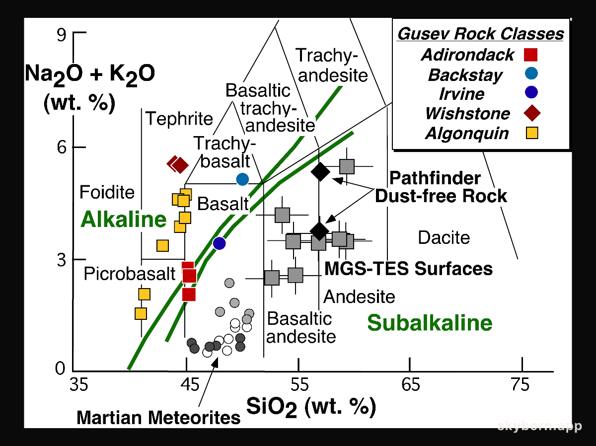 Spirit Discovers New Class of Igneous Rocks