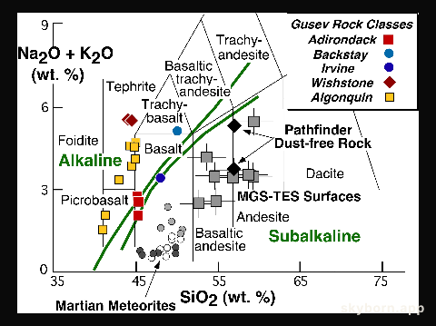 Spirit Discovers New Class of Igneous Rocks