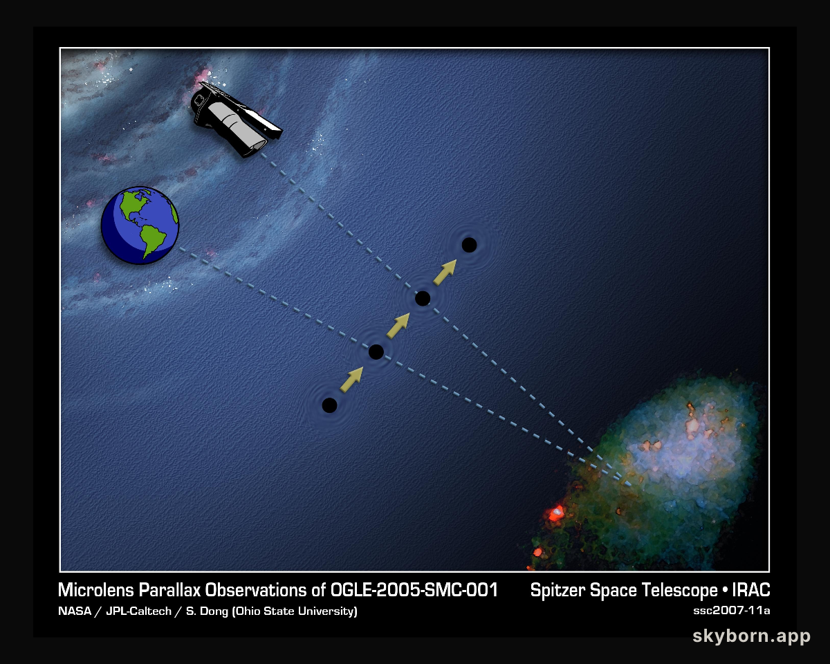 Distance to Dark Bodies