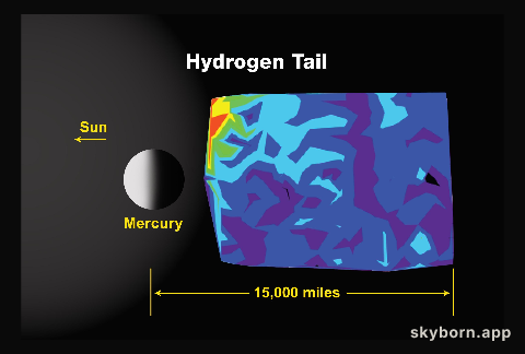 Mercury Hydrogen Tail
