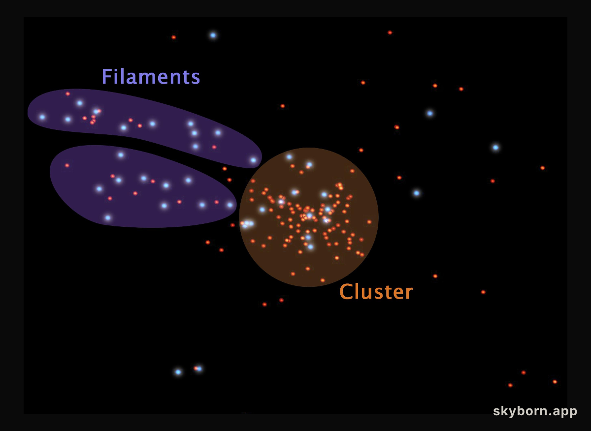 Celestial Cities and the Roads That Connect Them