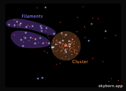 Celestial Cities and the Roads That Connect Them