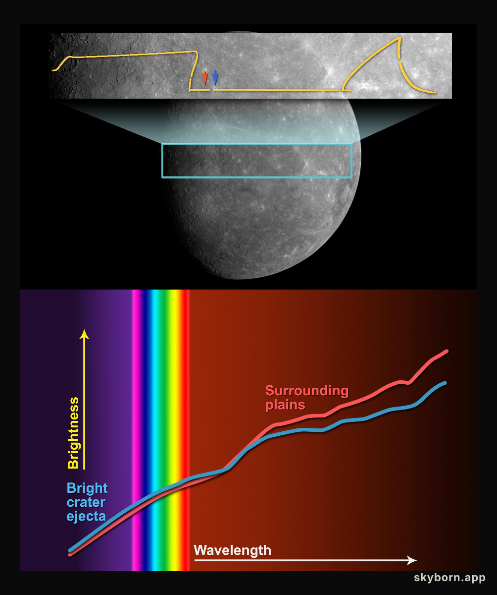 Seeking Information on Mercury Mineralogy