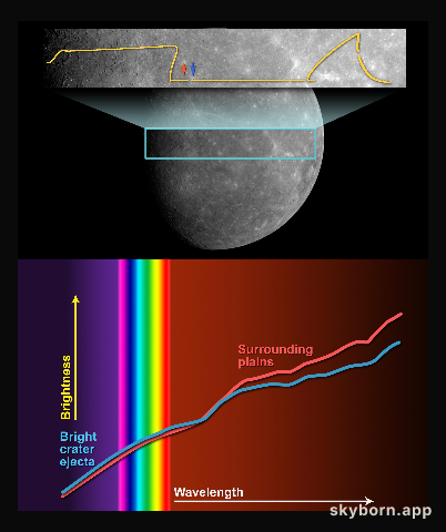 Seeking Information on Mercury Mineralogy
