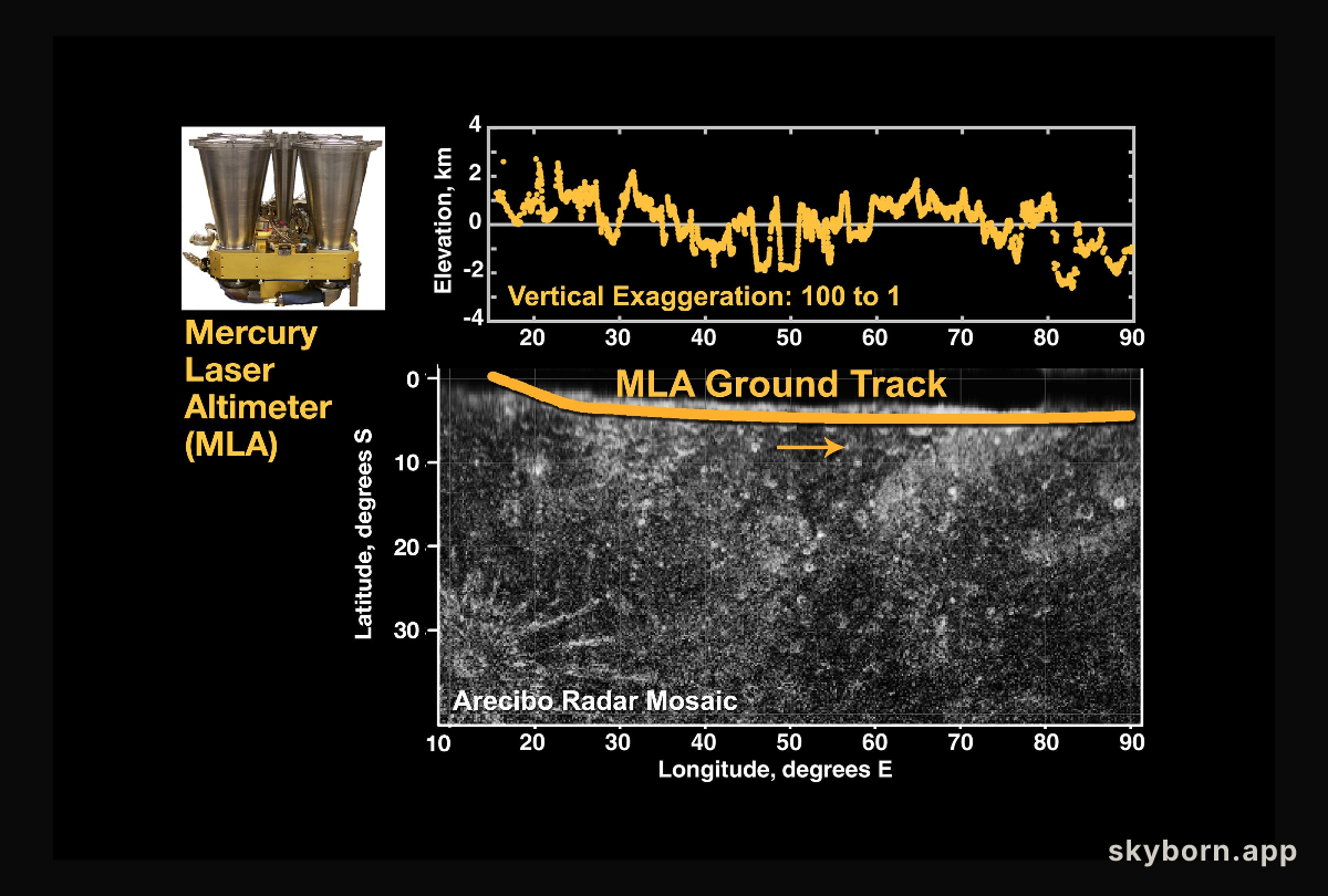First Laser Altimetry for Mercury