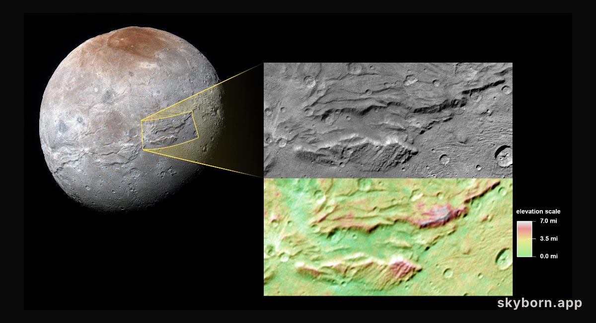 Pluto Hulk-like Moon Charon: A Possible Ancient Ocean?