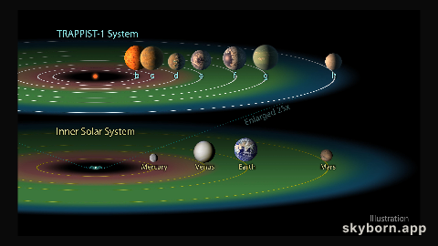 The TRAPPIST-1 Habitable Zone