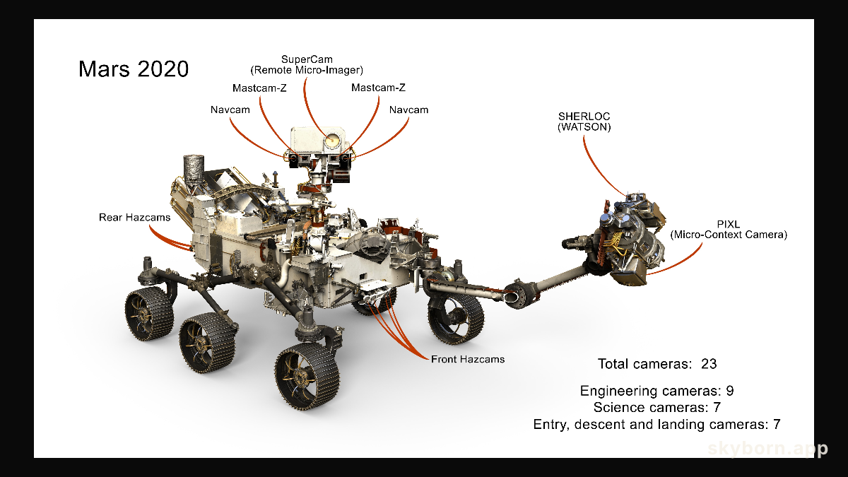 Cameras on Mars 2020 Rover
