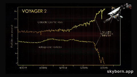 Voyager 2: Hello Interstellar Space, Goodbye Heliosphere