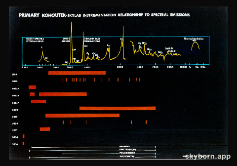 COMET KOHOUTEK - ASTRONOMY